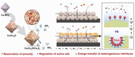 Heterointerfaces engineering in porous Cu/Cu2O/Cu7S4 heterojunctions: Towards high-performance room-temperature NO2 sensing in wireless applications