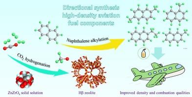 Directional synthesis of high-density aviation fuel through CO2 hydrogenation coupling with naphthalene alkylation over ZnZrOx/Hβ catalyst