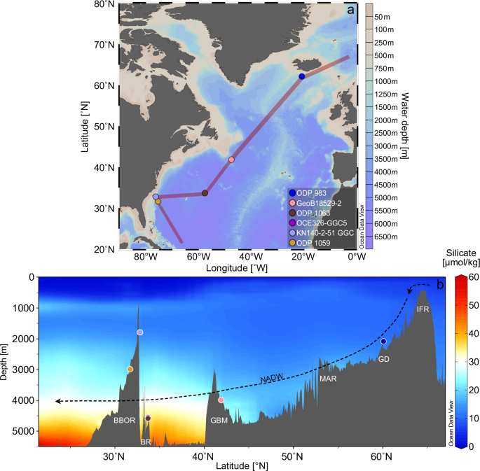 Low variability of the Atlantic Meridional Overturning Circulation throughout the Holocene