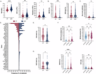 Erythroid-predominant myelodysplastic neoplasms exhibit a distinct genomic landscape with poor outcomes after venetoclax-based therapy
