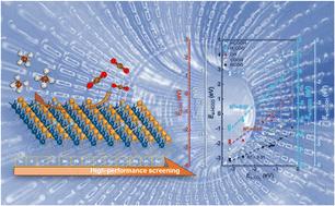 Rational design of MoS2-based dual-atom catalysts for CO2-to-methane conversion: thermodynamic and electronic insights into activity and selectivity†
