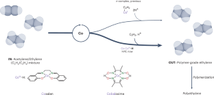 A radical way to ethylene