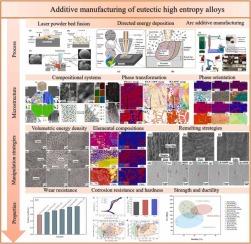 Progress on additive manufacturing of eutectic high entropy alloys: coupling correlations and manipulation strategies for process-microstructure-mechanical performance