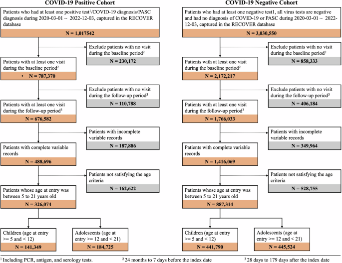 Risk of neuropsychiatric and related conditions associated with SARS-CoV-2 infection: a difference-in-differences analysis