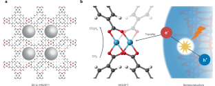 Semiconductors in pores