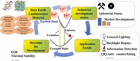 Development Status of Rare Earth Luminescence Material