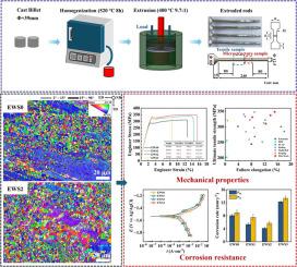 Simultaneously improving mechanical and corrosion properties of Mg-Y-Nd-Zr alloy via Sm addition