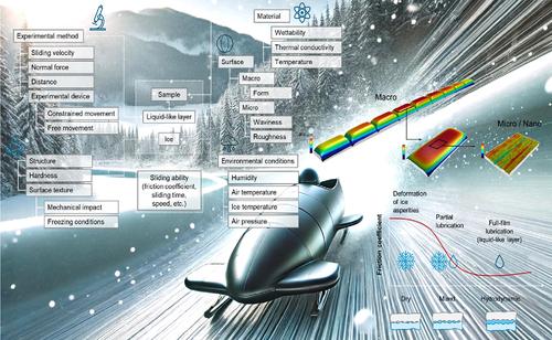 Ice friction: A brief review of the influencing factors and experimental methods
