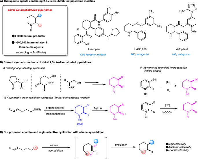 Enantioselective synthesis of chiral 2,3-cis-disubstituted piperidines and C1-substituted tetrahydroisoquinolines by asymmetric Cu-catalyzed cyclizative aminoboration