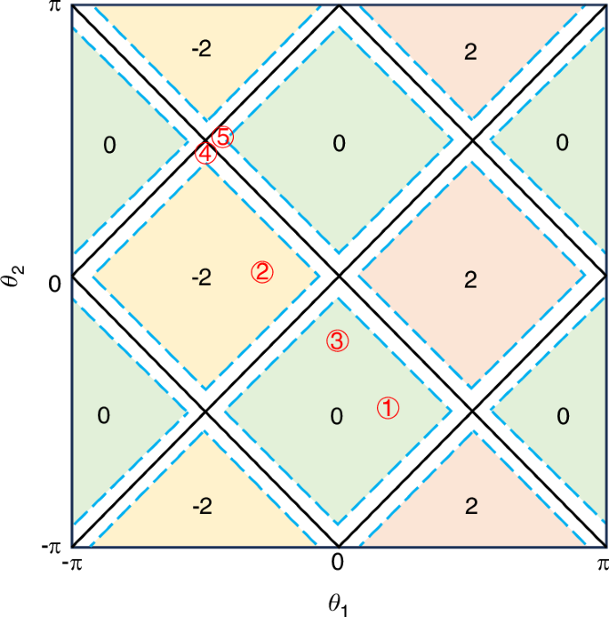 Self-normal and biorthogonal dynamical quantum phase transitions in non-Hermitian quantum walks