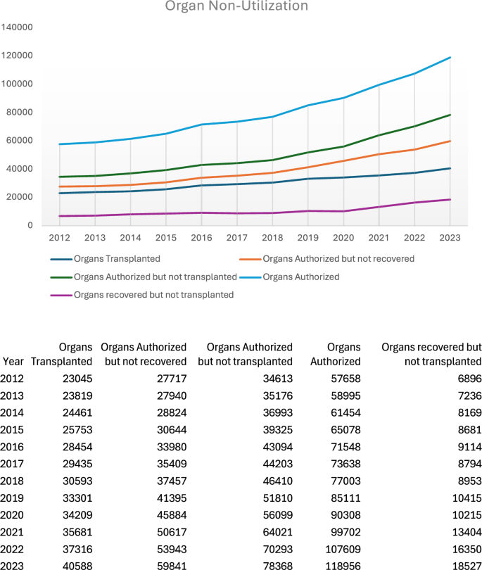 Opportunities and challenges with the implementation of normothermic machine perfusion in kidney transplantation