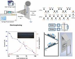 Electrospun TiO2–PVDF Nanocomposite Membranes for High-Performance Liquid–Solid Triboelectric Nanogenerators with Cascaded Architecture