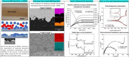 Insights into cold-spray deposition of Nickel-Aluminum Bronze (NAB) on a soft substrate (Al alloy): emphasizing substrate influence on inter-splat bonding