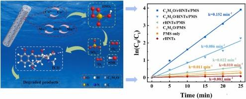 Halloysite Nanotubes-based Co-Mn Composite Oxides for Efficient Degradation of Tetracycline Hydrochloride via Peroxymonosulfate Activation