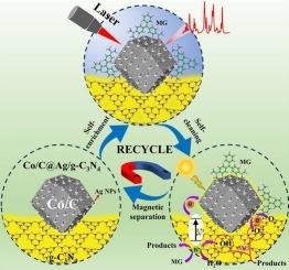 Magnetic nanoporous carbon-based self-enriched and self-cleaning recyclable substrate Co/C@Ag/g-C3N4 for SERS detection and photocatalytic degradation of malachite green