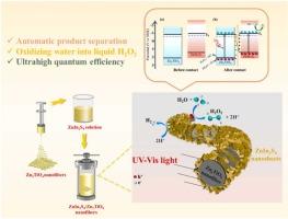 Oxygen vacancy-rich Z-scheme ZnIn2S4/Zn2TiO4 heterojunction nanofibers for pure water splitting with automatic product separation