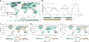 Prolonged wind droughts in a warming climate threaten global wind power security