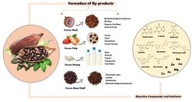 Functional and technological potential of by-products from the cocoa (Theobroma cacao L.) production chain