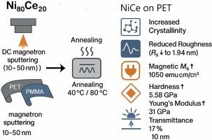 Influence of annealing temperature and polymer substrate type on the structural, magnetic, mechanical, and electrical properties of Ni₈₀Ce₂₀ thin films for flexible electronics applications
