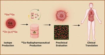Gallium-68-labeled radiopharmaceuticals: a review