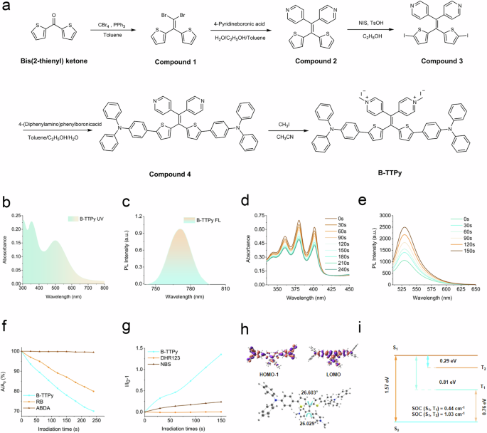 Mitochondrial inflexibility ignites tumor immunogenicity in postoperative glioblastoma