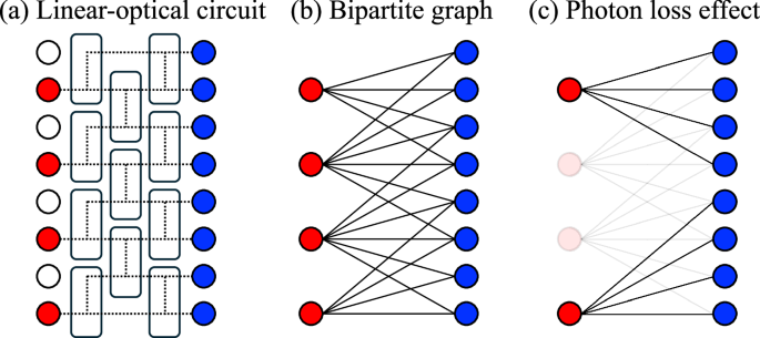 Classical simulability of constant-depth linear-optical circuits with noise