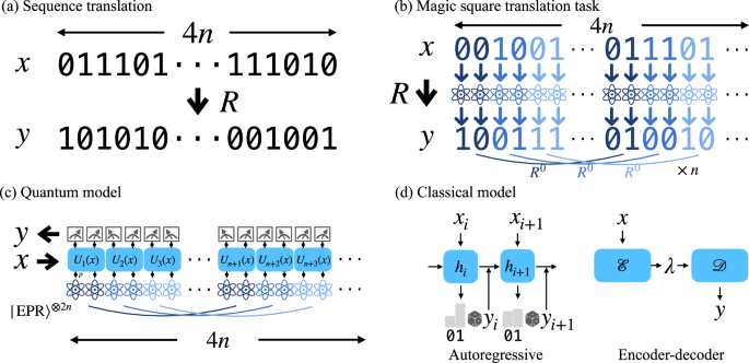 Entanglement-induced provable and robust quantum learning advantages