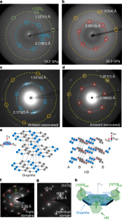Synthesis of bulk hexagonal diamond