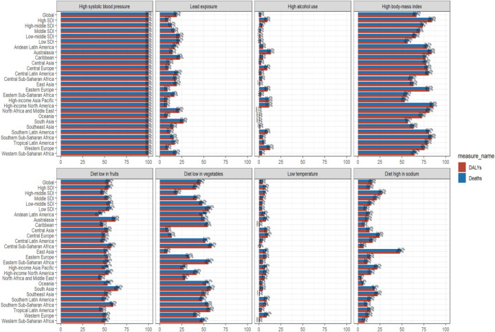 Burden of hypertensive heart disease among women of childbearing age in global, regional, and national regions from 1990 to 2021 and projection until 2040.