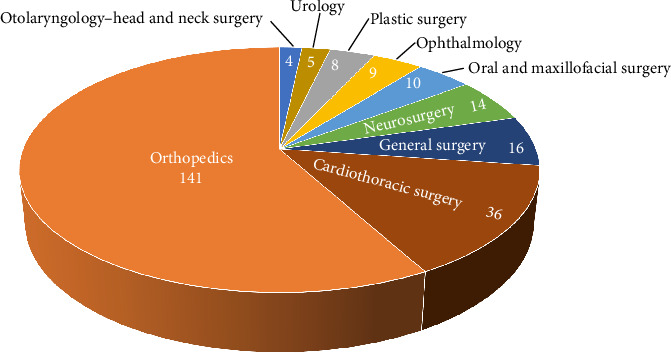 Cattle-Related Trauma: A 6-Year Retrospective Study of Patients Admitted to a Trauma Center in China.
