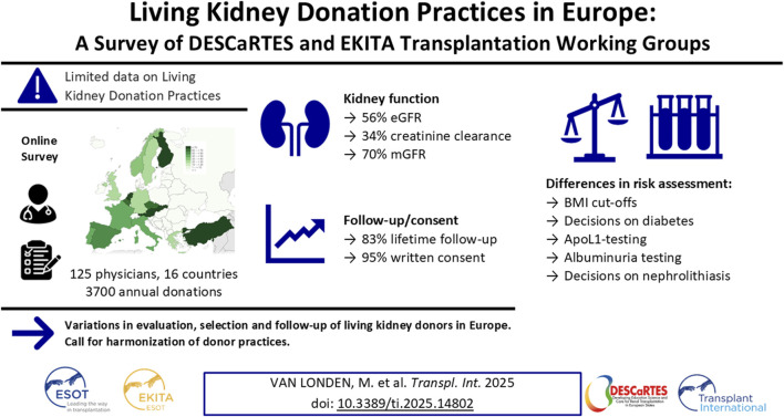Living Kidney Donation Practices in Europe: A Survey of DESCaRTES and EKITA Transplantation Working Groups.