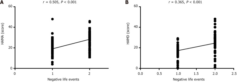 Risk factors for posttraumatic stress disorder in patients with multiple injuries and its relationship with anxiety and depression.