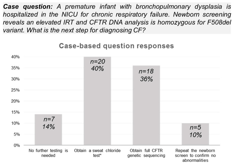 Neonatology Providers Need Education About Cystic Fibrosis Newborn Screening Algorithms.
