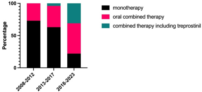 The genetic epidemiology and genotype-phenotype correlations among Chinese children with idiopathic and heritable pulmonary arterial hypertension.
