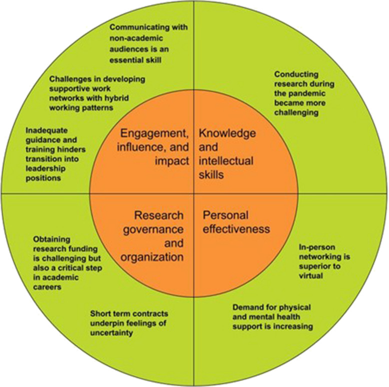 Contemporary challenges, needs and opportunities for emerging behavioral nutrition and physical activity researchers: a mixed-methods study.
