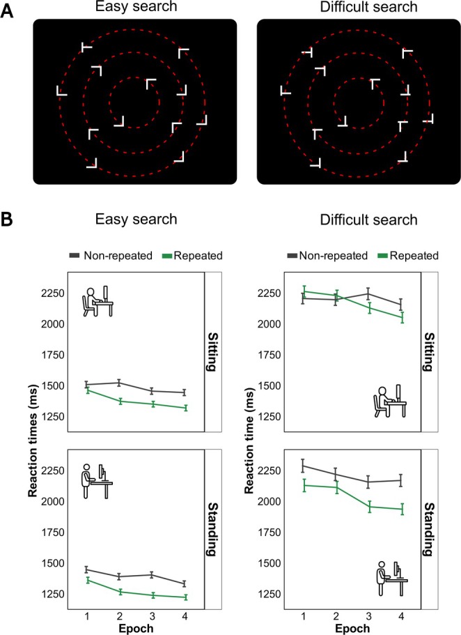 Withstand Context: Standing Posture Improves Contextual Cueing in Challenging Visual Search.