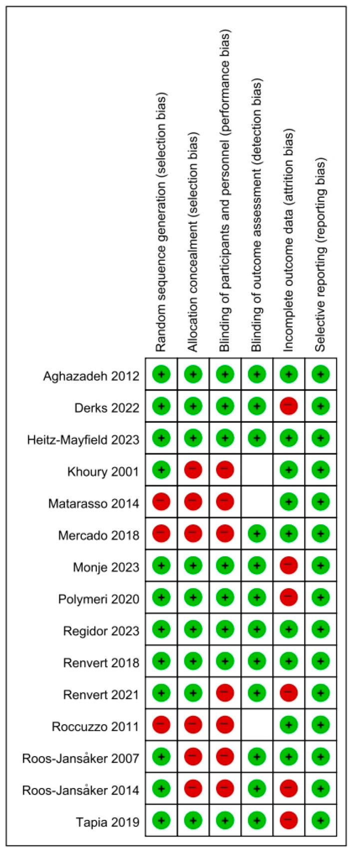 Reassessing the Use of Membranes in Peri-Implantitis Surgery: A Systematic Review and Meta-Analysis of In Vivo Studies.