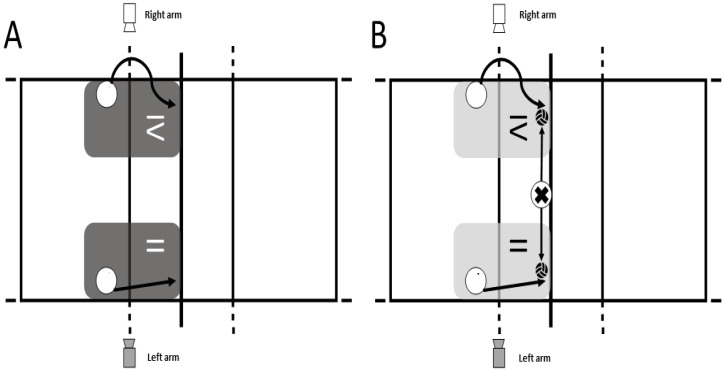 Analysis of Movement Variability During the Spike Jump Action in Young and High-Level Female Volleyball Players: Differences Between Categories and Playing Positions.