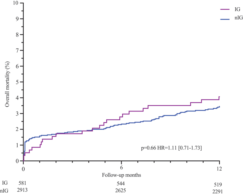 Stenting strategy and imaging use in left main percutaneous coronary intervention: insights from a 15-year registry.