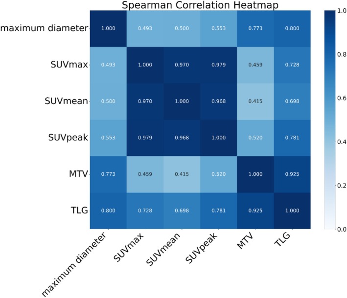 Characterization of Pulmonary Sclerosing Pneumocytoma Assessed by <sup>18</sup>F-FDG PET/CT.