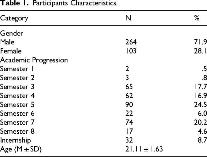 The Mediating Role of Self-Esteem and Mental Wellbeing in the Association Between Emotional Intelligence and Motivation Among Saudi Nursing Students.