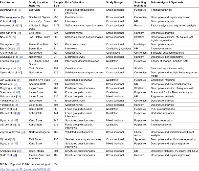 Barriers and facilitators of provision of telemedicine in Nigeria: A systematic review.