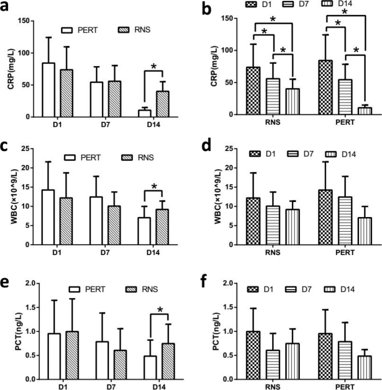 Pancreatic enzyme replacement therapy can improve infection level nutrition condition and prognosis of patients with sepsis.
