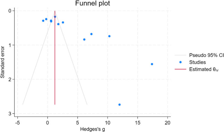 Neuron-specific enolase: a potential biomarker in the prediction of pediatric head trauma outcomes: a systematic review and meta-analysis.