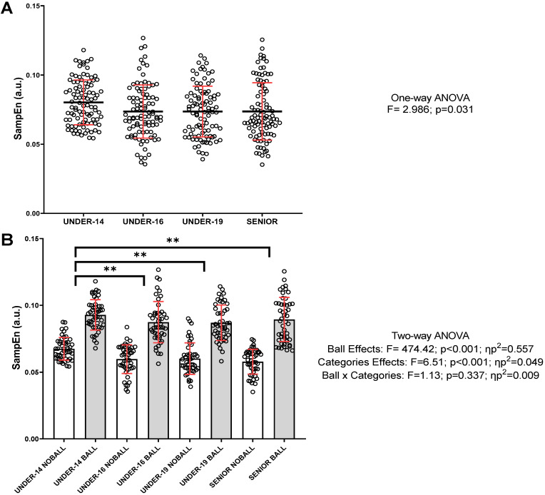 Analysis of Movement Variability During the Spike Jump Action in Young and High-Level Female Volleyball Players: Differences Between Categories and Playing Positions.