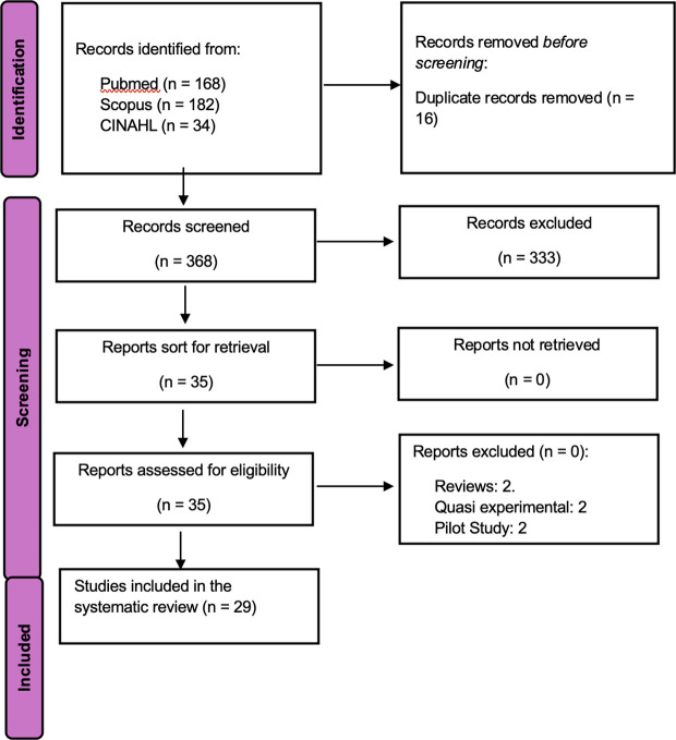 Barriers and facilitators of provision of telemedicine in Nigeria: A systematic review.