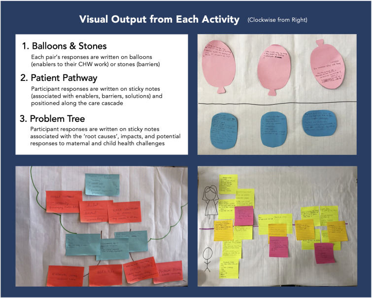Exploring the Use of Multiple Participatory Tools to Engage Community Health Workers in Program Evaluation and Implementation: A Case Study From the Philippines.
