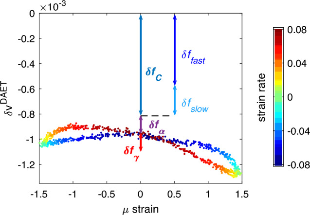 The role of fast and slow dynamics in nonlinear resonant ultrasound spectroscopy of consolidated granular materials.