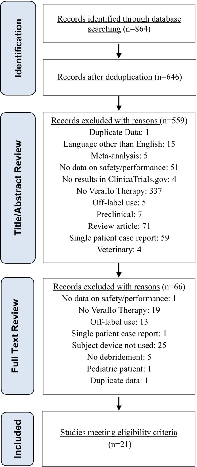 Effectiveness of Negative Pressure Wound Therapy With Instillation and Dwell in Removing Nonviable Tissue, Promoting Granulation Tissue, and Reducing Surgical Debridements: A Systematic Literature Review.