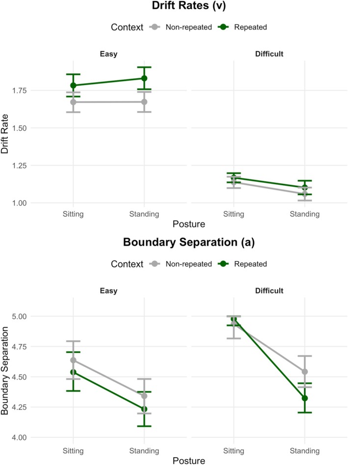 Withstand Context: Standing Posture Improves Contextual Cueing in Challenging Visual Search.